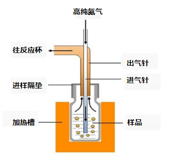 不同潤滑油水分含量測試方法