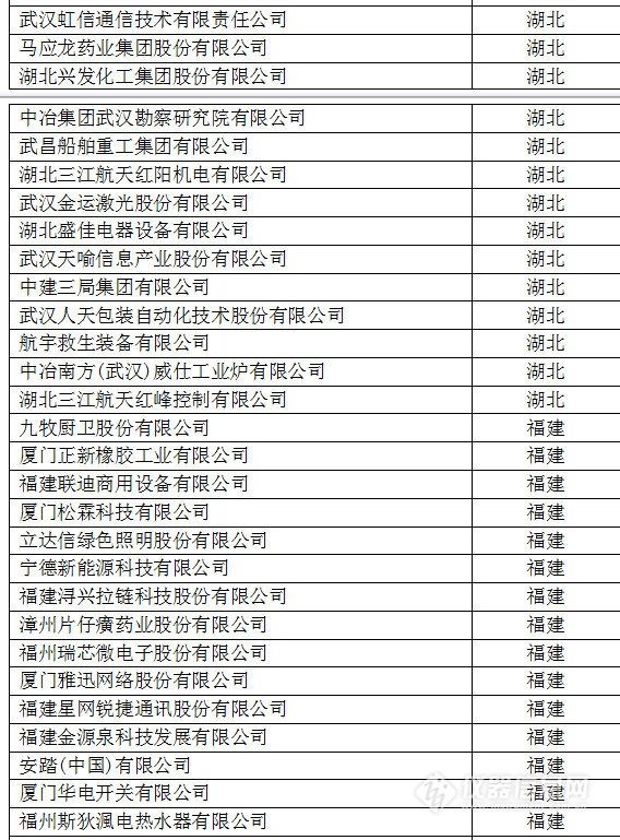 中國創(chuàng)新企業(yè)1000強(qiáng)，儀器公司占8席!