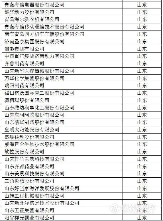 中國創(chuàng)新企業(yè)1000強(qiáng)，儀器公司占8席!