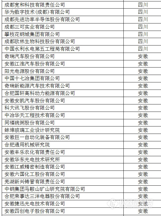 中國創(chuàng)新企業(yè)1000強(qiáng)，儀器公司占8席!