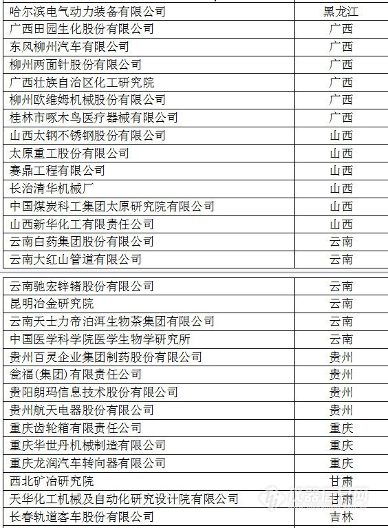 中國創(chuàng)新企業(yè)1000強(qiáng)，儀器公司占8席!