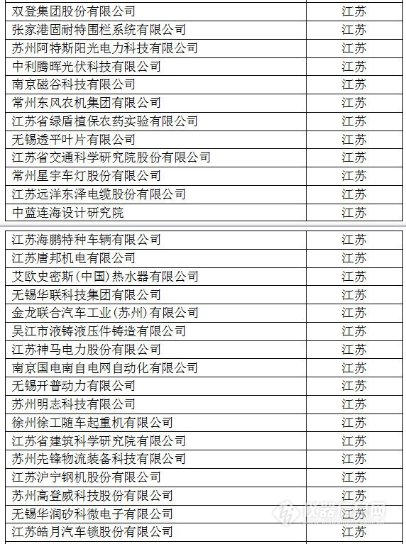 中國創(chuàng)新企業(yè)1000強(qiáng)，儀器公司占8席!