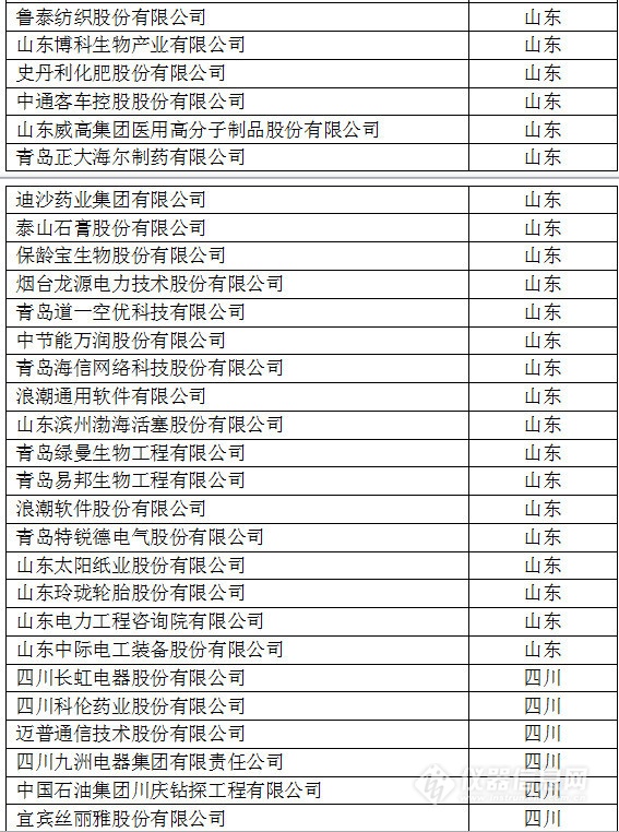 中國創(chuàng)新企業(yè)1000強(qiáng)，儀器公司占8席!