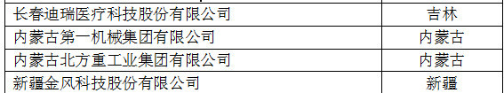 中國創(chuàng)新企業(yè)1000強(qiáng)，儀器公司占8席!