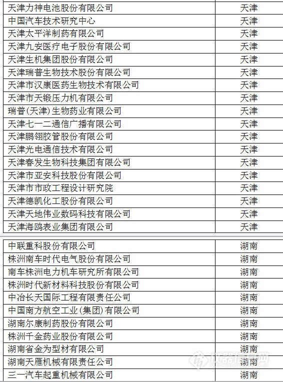 中國創(chuàng)新企業(yè)1000強(qiáng)，儀器公司占8席!