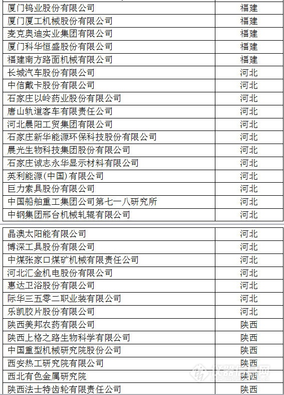 中國創(chuàng)新企業(yè)1000強(qiáng)，儀器公司占8席!