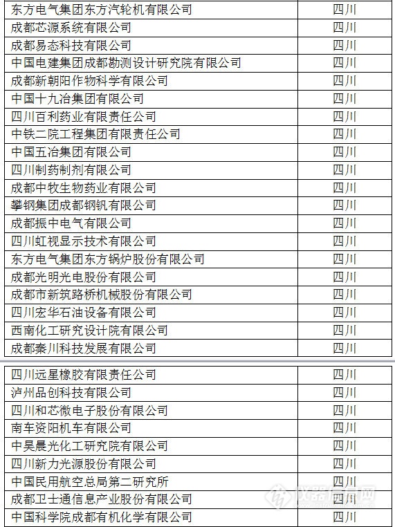 中國創(chuàng)新企業(yè)1000強(qiáng)，儀器公司占8席!