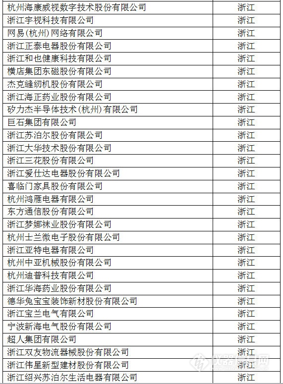 中國創(chuàng)新企業(yè)1000強(qiáng)，儀器公司占8席!