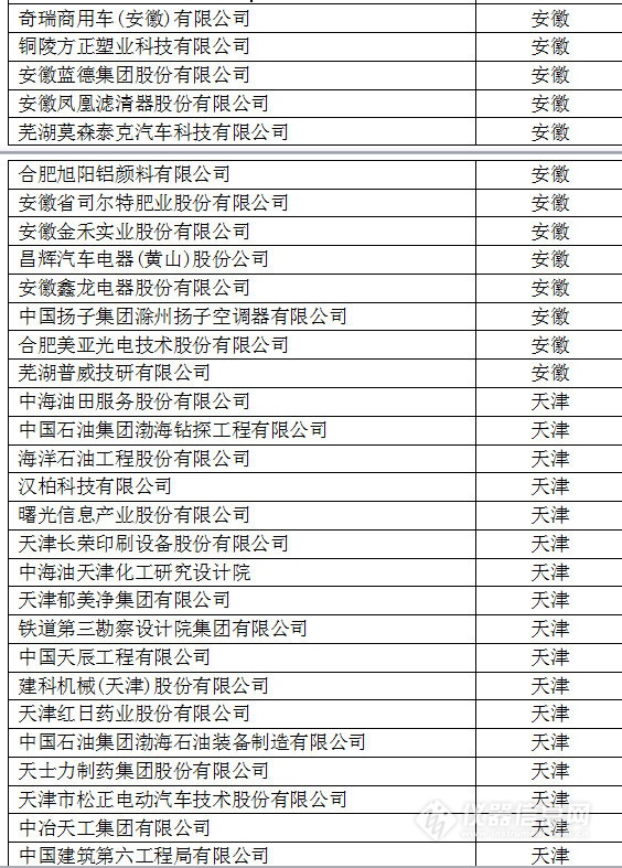 中國創(chuàng)新企業(yè)1000強(qiáng)，儀器公司占8席!