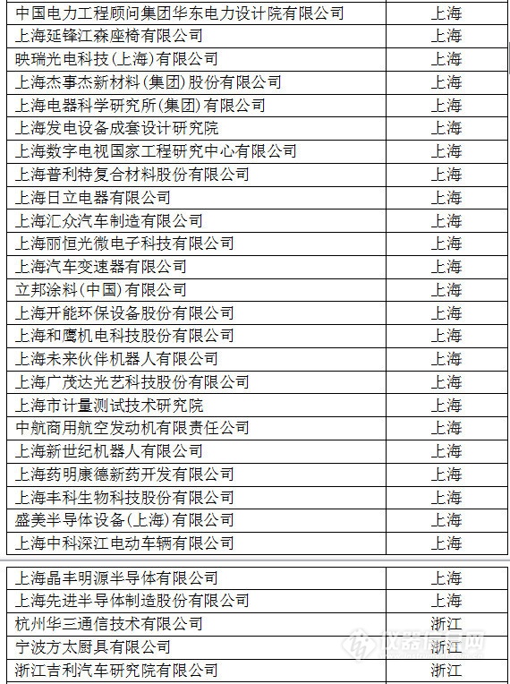 中國創(chuàng)新企業(yè)1000強(qiáng)，儀器公司占8席!