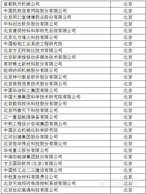 中國創(chuàng)新企業(yè)1000強(qiáng)，儀器公司占8席!