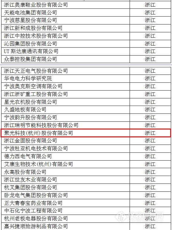 中國創(chuàng)新企業(yè)1000強(qiáng)，儀器公司占8席!