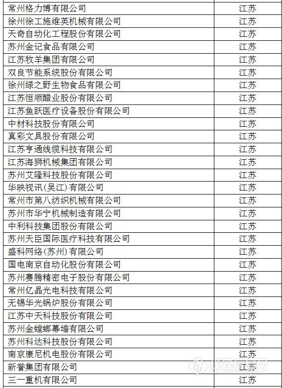 中國創(chuàng)新企業(yè)1000強(qiáng)，儀器公司占8席!