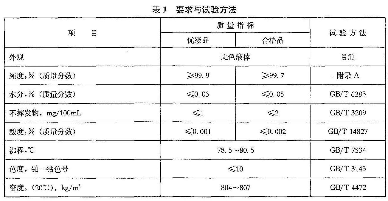 工業(yè)用丁酮（甲乙酮）-水分（質量分數）